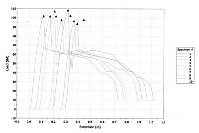 Needle Specialty Quality Assurance and Quality Control